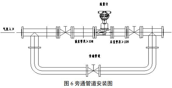 智能旋進旋渦流量計旁通管道安裝圖