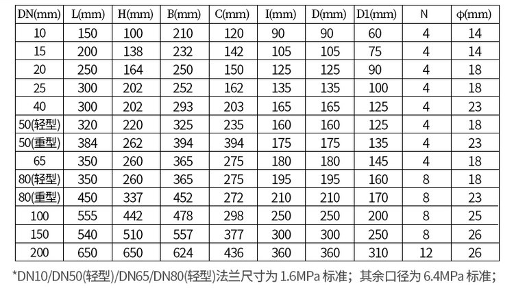 鑄鋼型橢圓齒輪流量計尺寸對照表