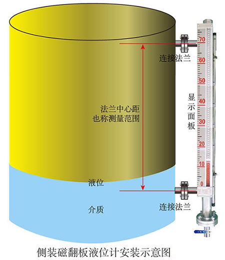 防腐式磁翻板液位計(jì)側(cè)裝式安裝示意圖