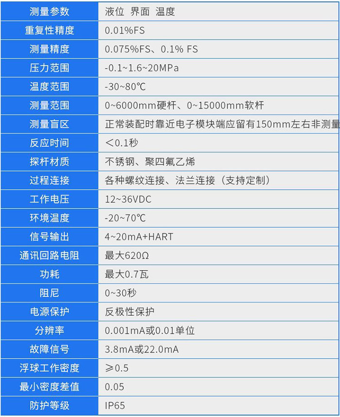 磁致伸縮液位計(jì)技術(shù)參數(shù)對(duì)照表