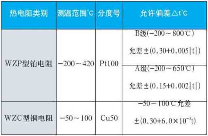 熱電阻測(cè)量范圍對(duì)照表