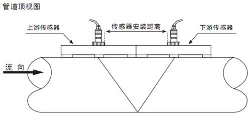 外夾式超聲波流量計V字安裝法