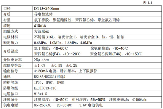 液體定量流量計技術指標對照表