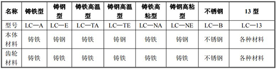 液體容積式流量計(jì)規(guī)格型號(hào)材質(zhì)表