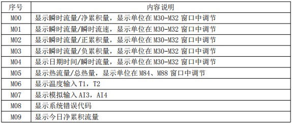 自來水超聲波流量計菜單說明對照表一